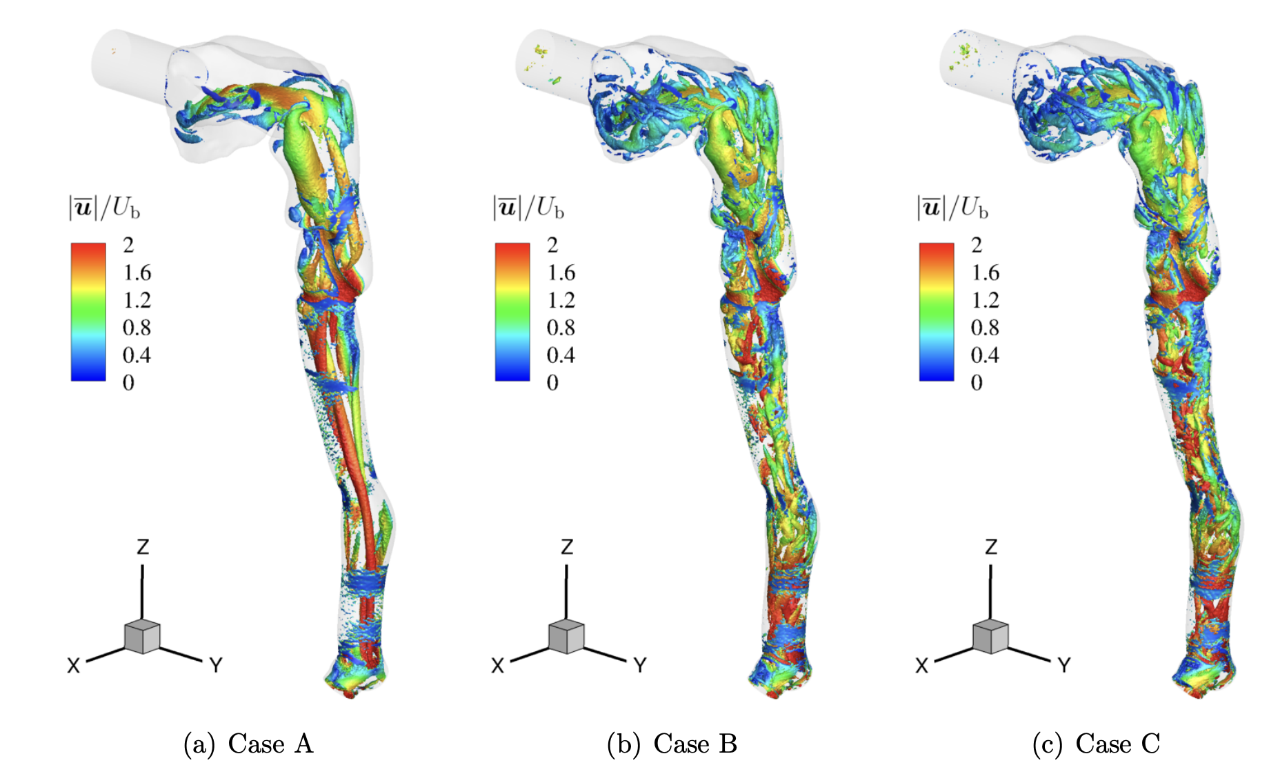 CFD simulation